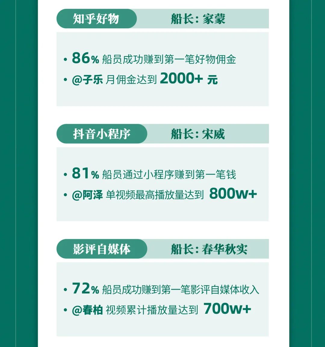 0天，从零开始，可以赚多少钱？我们试了试。"