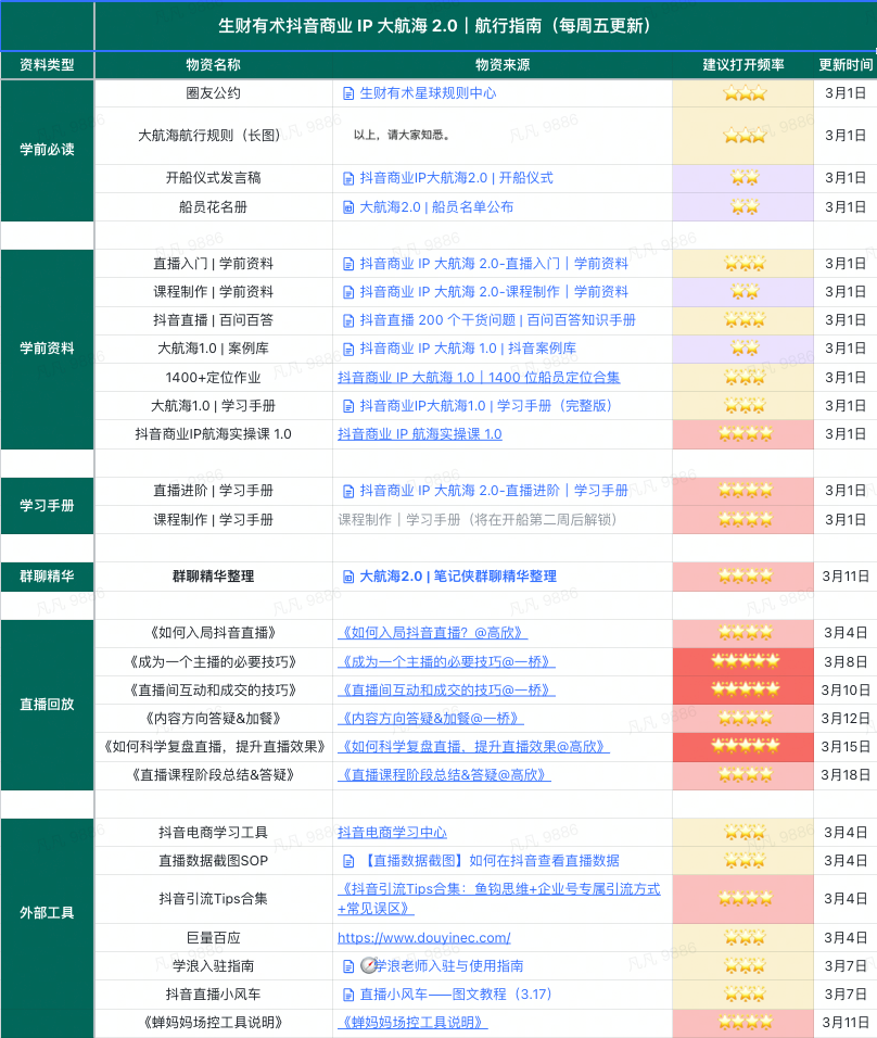 生财有术航海日常｜03.23