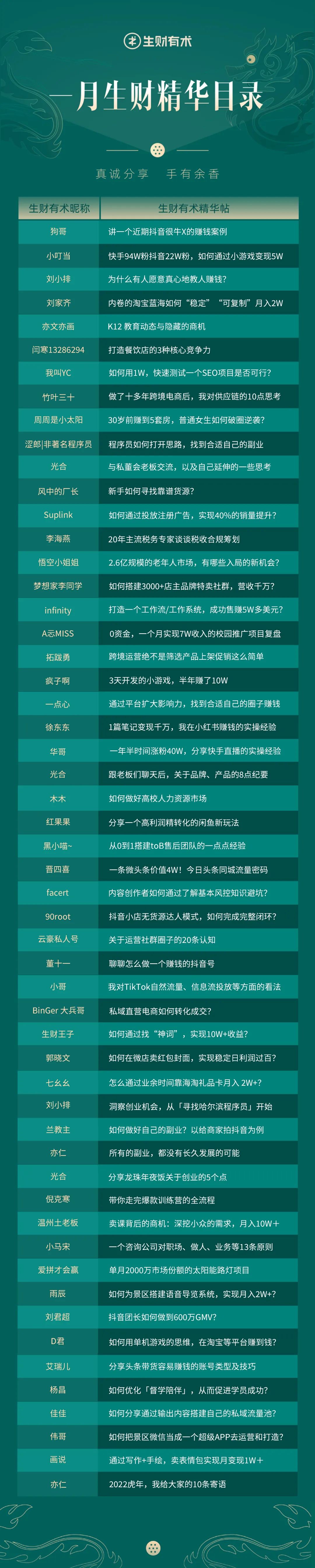 月精华速递｜生财有术圈友推荐阅读的