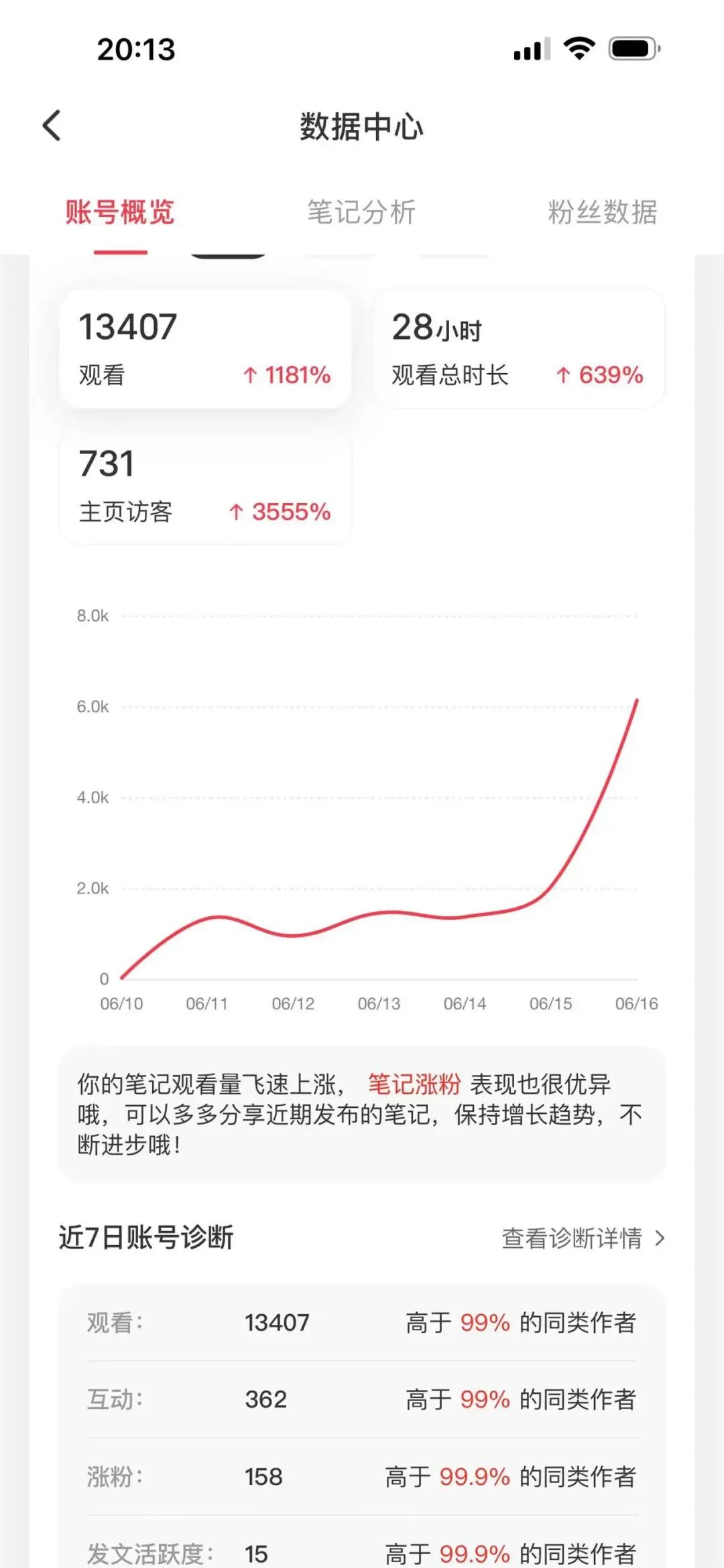 30个粉丝，变现3.5万