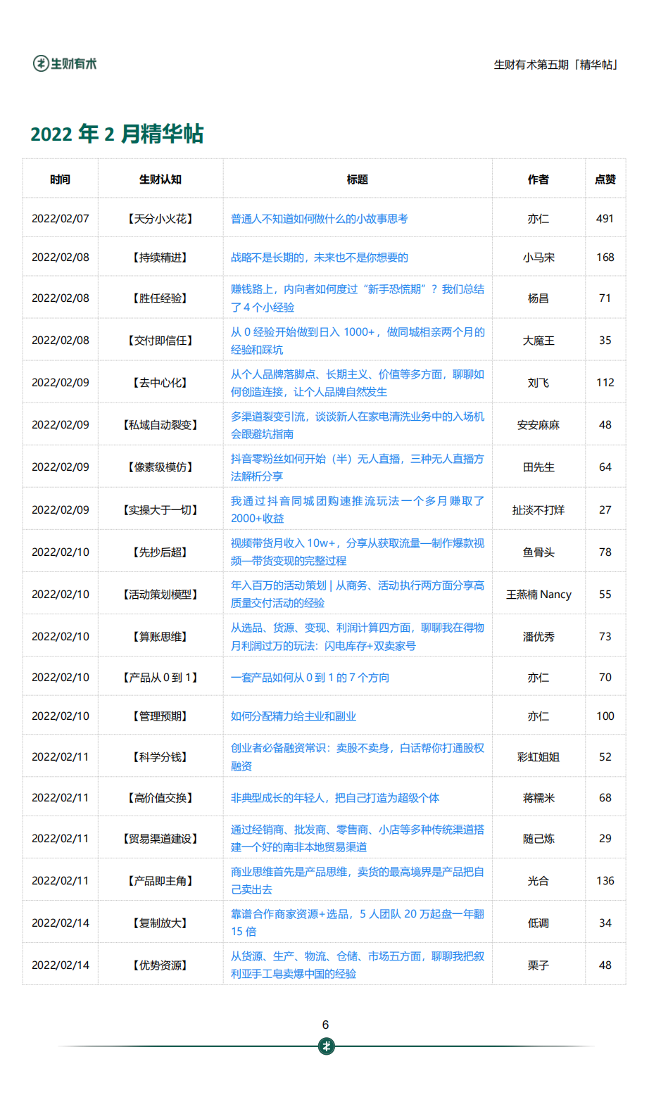 生财有术第五期 690 篇精华合集