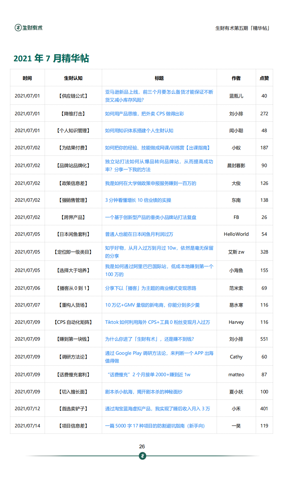 生财有术第五期 690 篇精华合集