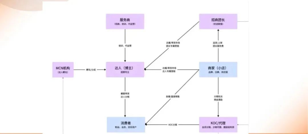 新人想做电商，哪个平台赚钱更容易？