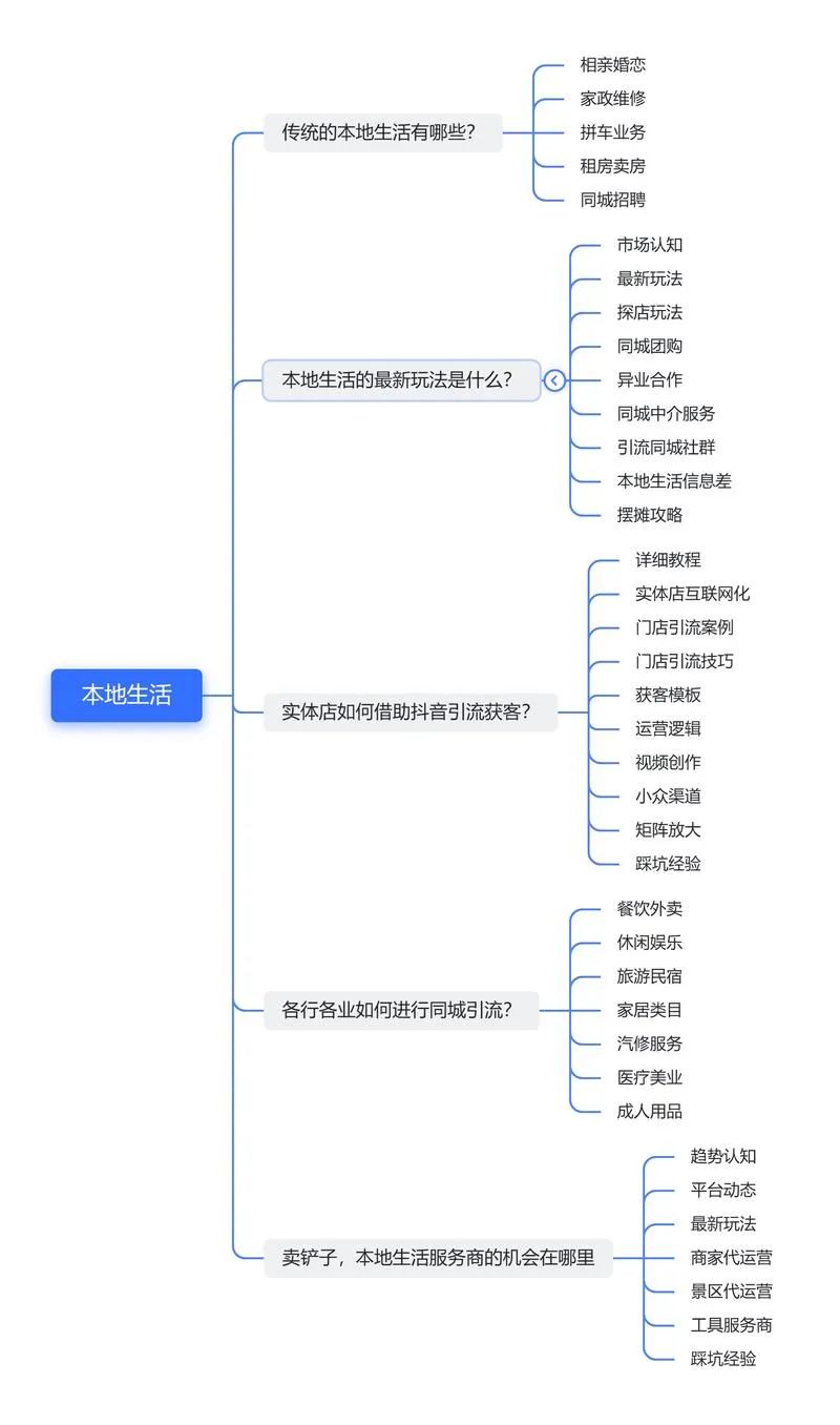 一年两亿交易额的赛道，普通人如何下场赚钱