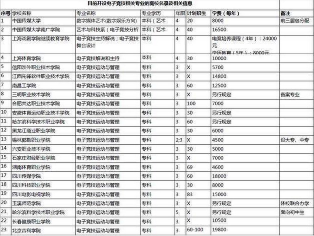 电竞俱乐部一年净利润 550w ，聊聊电竞行业的生态及衍生的机会