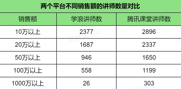 如何挖掘蓝海课程？分析了 17 万课程数据后，我得到了这 4 个思路