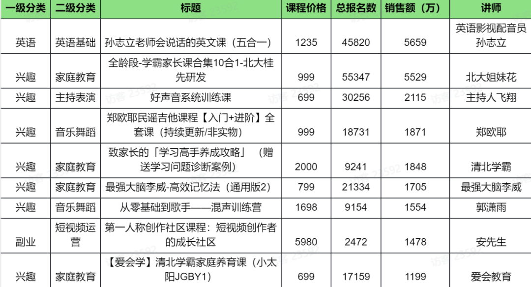 如何挖掘蓝海课程？分析了 17 万课程数据后，我得到了这 4 个思路