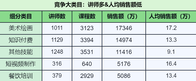 如何挖掘蓝海课程？分析了 17 万课程数据后，我得到了这 4 个思路