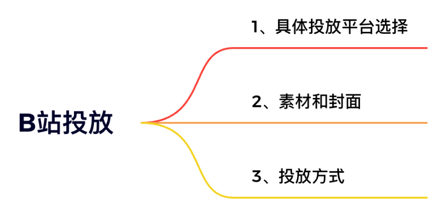 在 b 站投放广告做淘客的创业经历和成绩分享