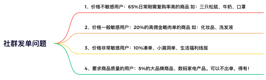 在 b 站投放广告做淘客的创业经历和成绩分享