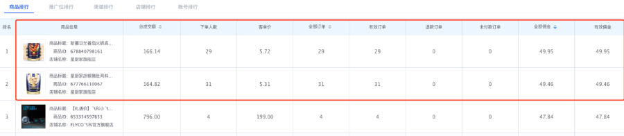 在 b 站投放广告做淘客的创业经历和成绩分享