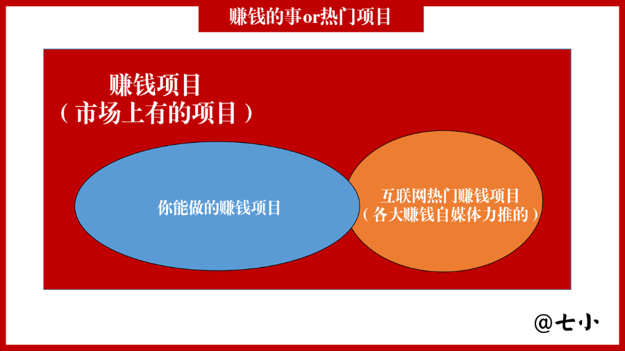 阻碍普通人赚钱的 18 个认知误区