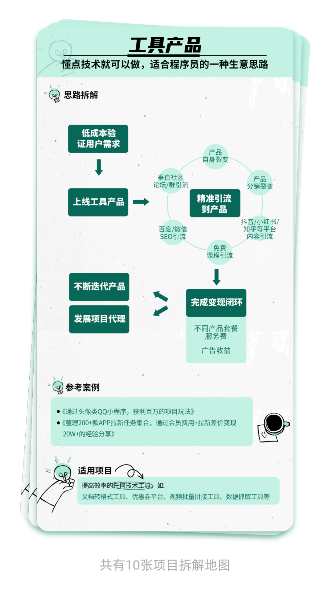 《生财有术项目精选》小报童付费专栏突破 10000 人订阅啦