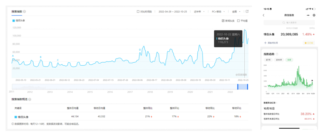 发现“去水印”和“情侣头像”需求，通过小程序获得百万 收益的项目复盘