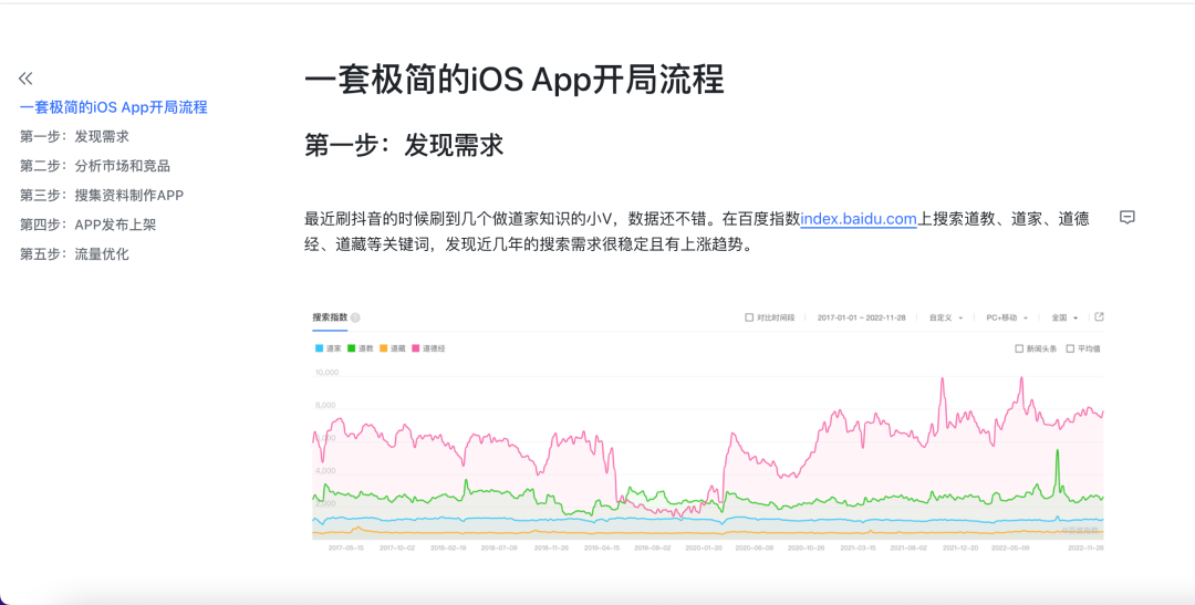 聊聊我通过ios app赚到百万 睡后收入的一段经历