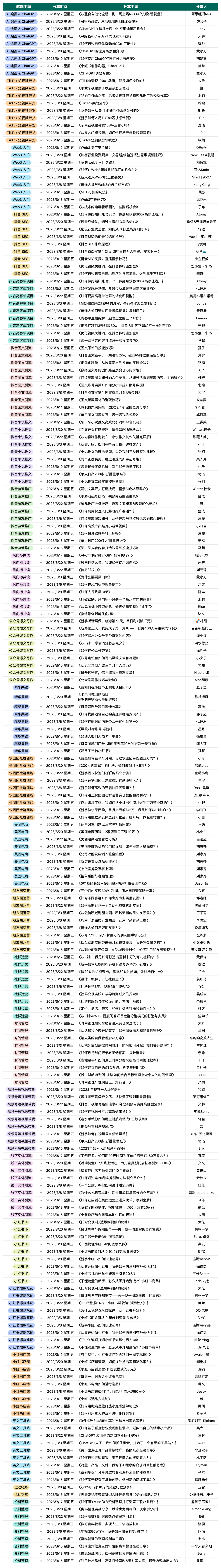 生财有术第六期成绩单，这一年我们交付了什么？