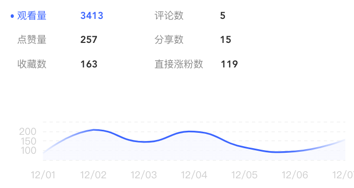 看了《富豪谷底求翻身》，我第一次挑战90天百万计划实录