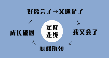 我是如何从外行新手做抖音知识区，第二个月就收入17万 ？