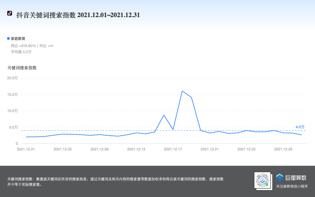 两千私域好友营收25万纯利润，我是如何做到的？