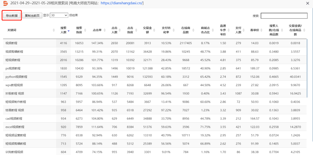 从打工族到淘宝蓝海卖家，我是如何实现稳定月入3w的？