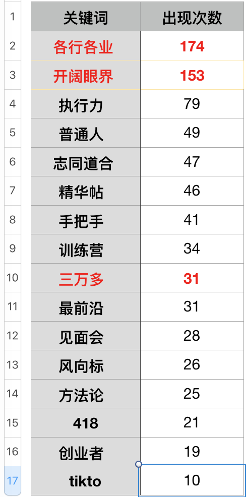 生财有术在付费圈友心里，最大的吸引点是什么？