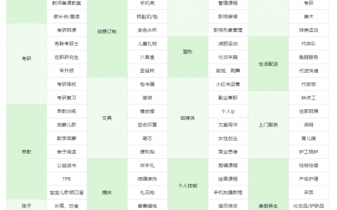 如何通过“笔芯”这个关键词，在小红书挖掘出赚钱项目