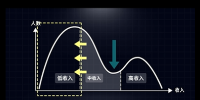 自由职业，是失业前的一场自救