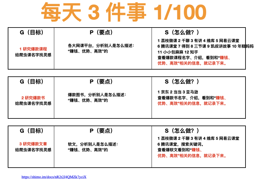 终身疼痛、焦虑自卑、居家0收入，我是如何走出人生至暗时刻的？