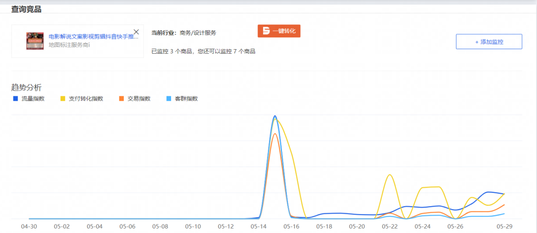 从打工族到淘宝蓝海卖家，我是如何实现稳定月入3w的？