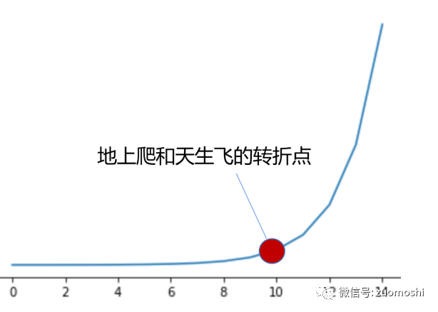 前腾讯pm：ai的商业模式最好是毛毛虫模式