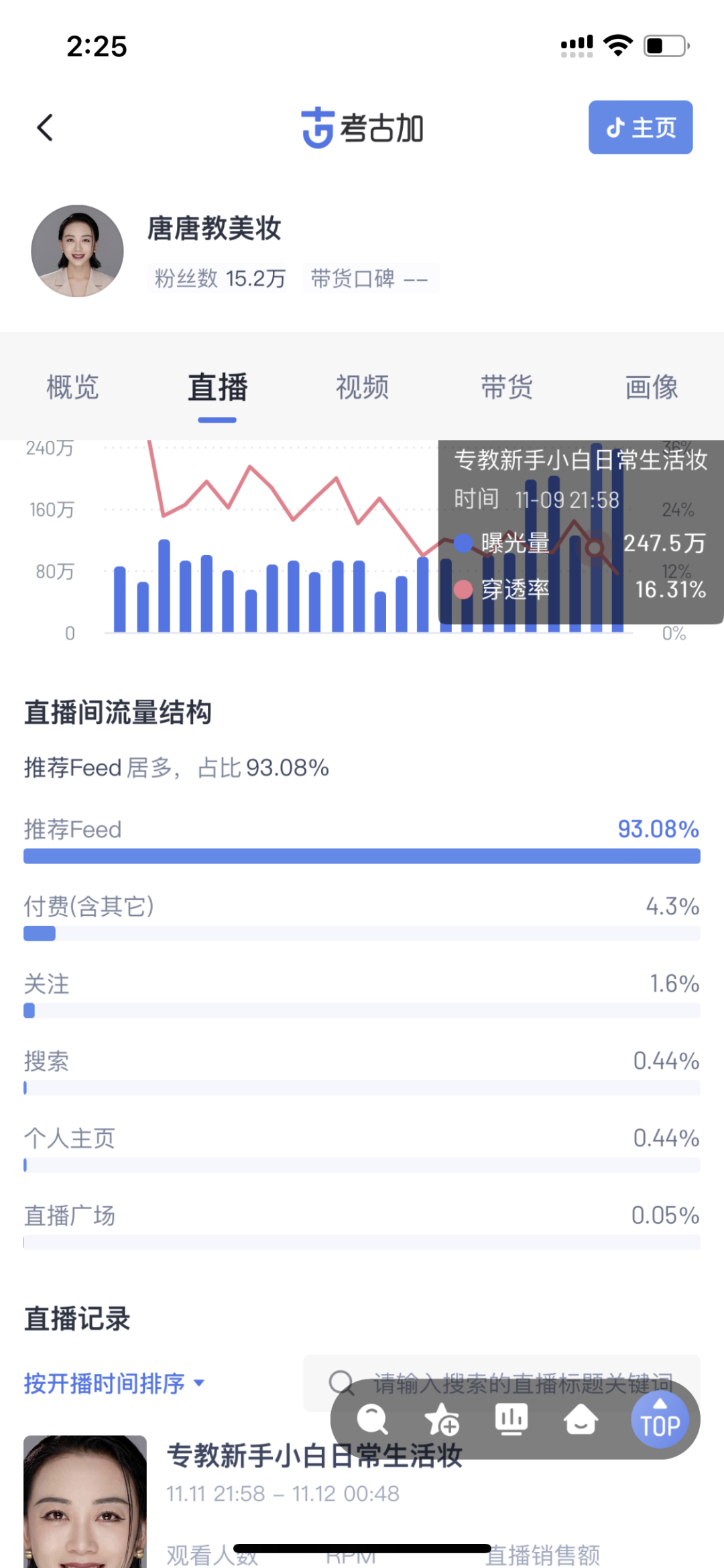 盗坤十年复盘：从负债到月gmv千万