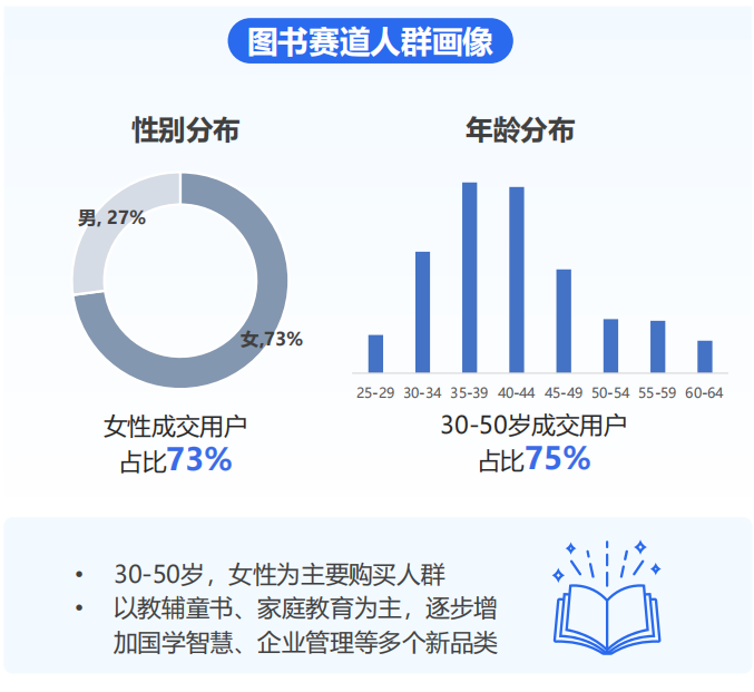 个月40万gmv，新人怎么在抖音以小博大"