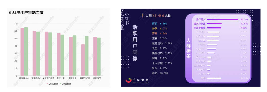 个月破5000单，这篇干货拆解小红书电商底层逻辑"