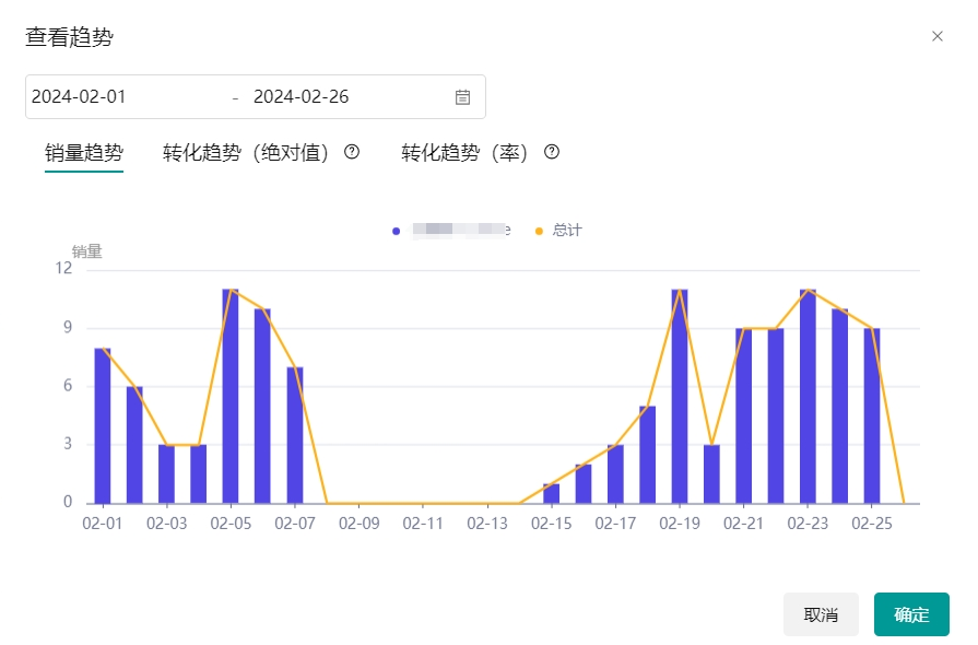 tiktok全托管的真相，“没用心”做却月入过万