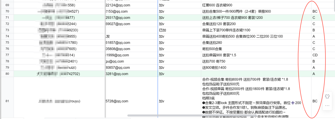 小红书女装投放，这个玩法朴素，但也能投20万，收回来400万