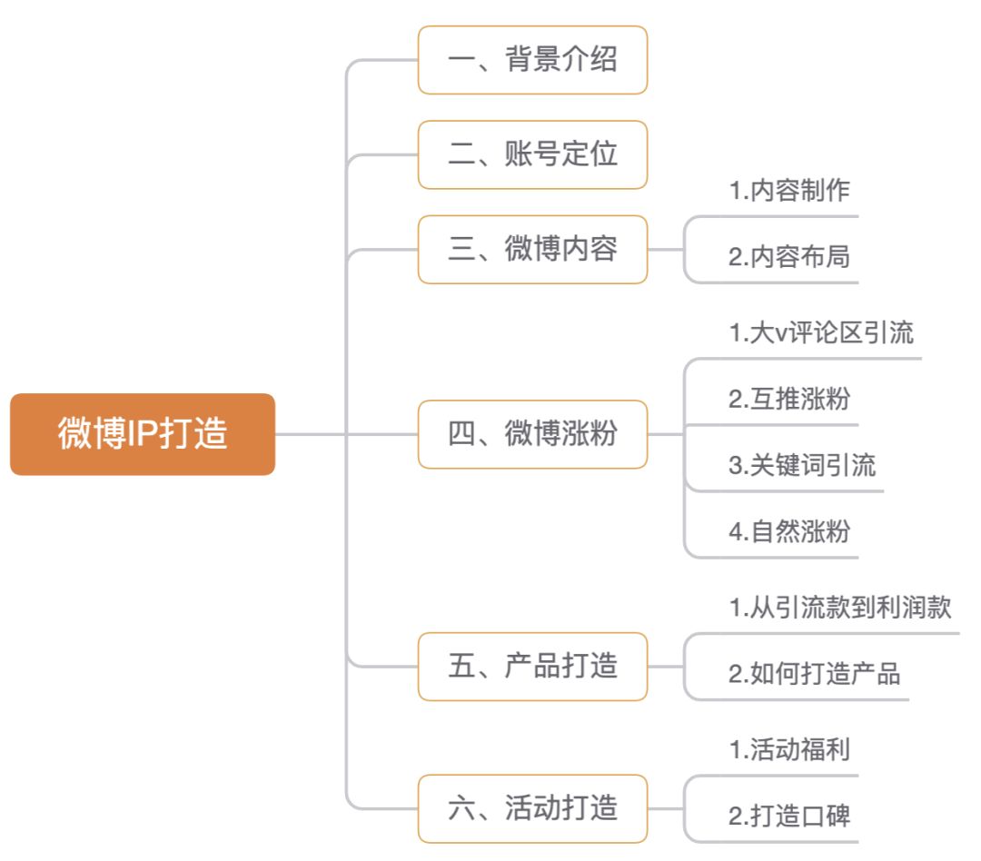 月薪2800拧螺丝的普通工人，如何靠微博ip年赚60万？