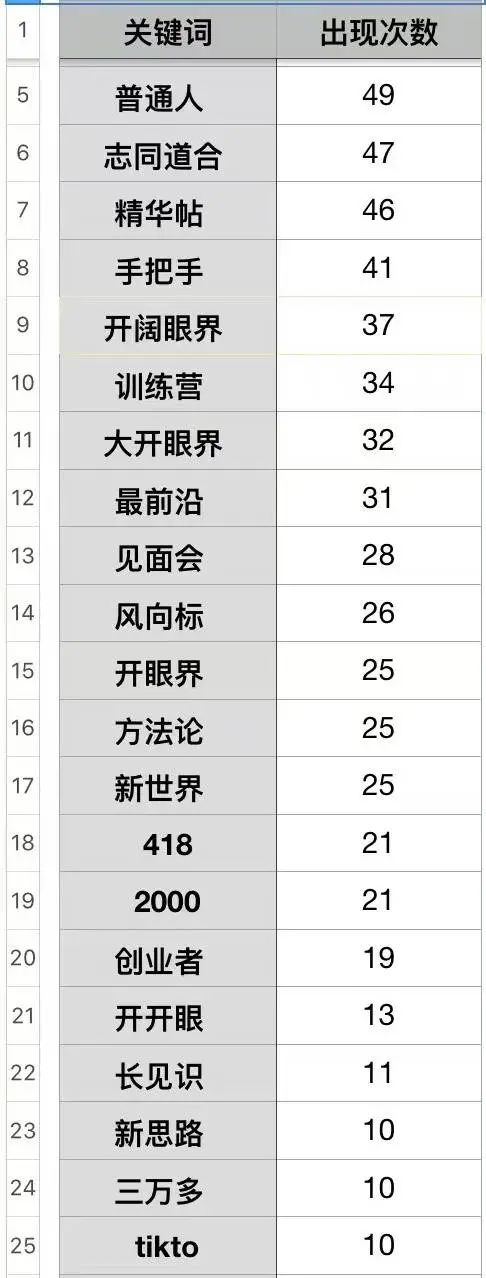 生财有术在付费圈友心里，最大的吸引点是什么？