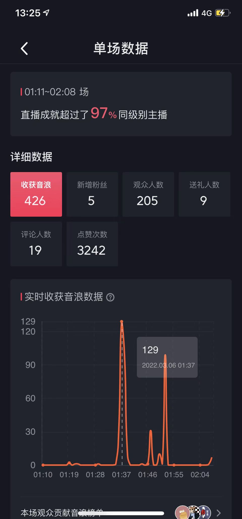 抖音商业 ip 大航海 2.0 起航周：今天，你直播了没？