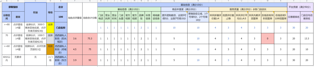 创业5年，辗转开了10家店一直不亏的经验分享