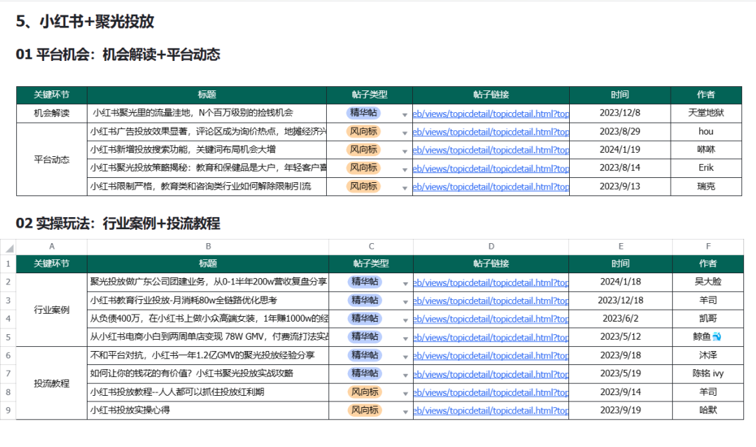 从野蛮生长到付费流量，小红书怎么实现年1.2亿gmv