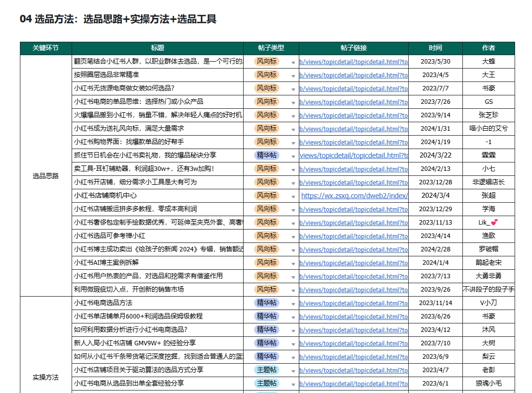 上班族做小红书，一个月引流1600人，我是怎么做到的？