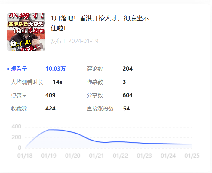 从0变现500万，我靠“劝退人设”在小红书赚钱