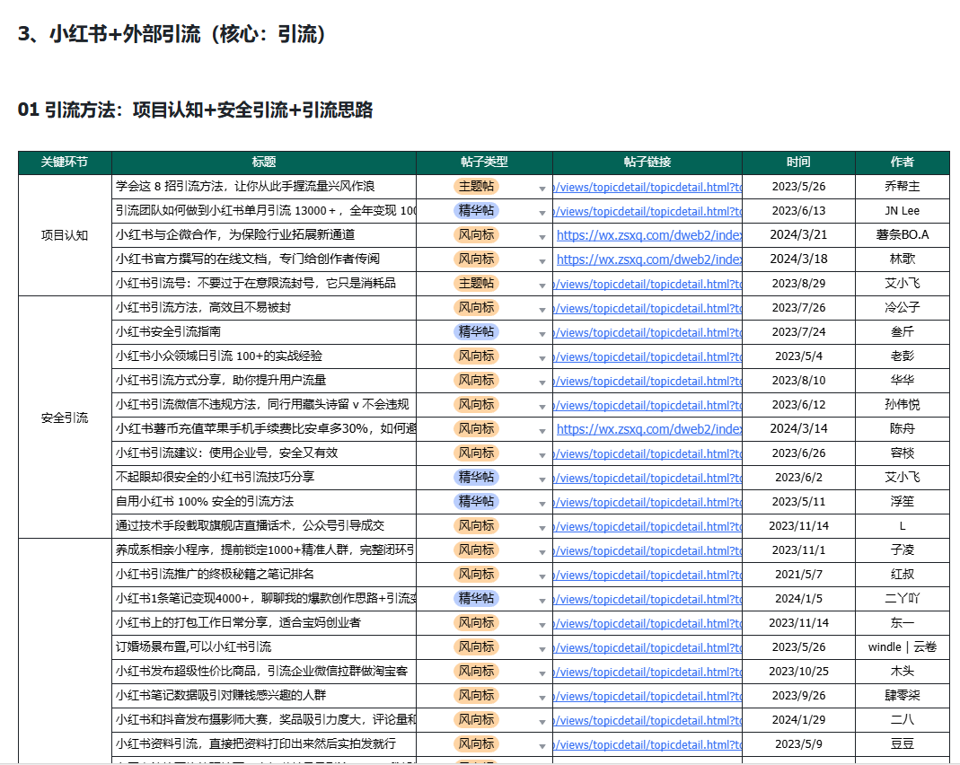 一天引流300 ，如何帮一家义乌工厂，打开小红书市场？