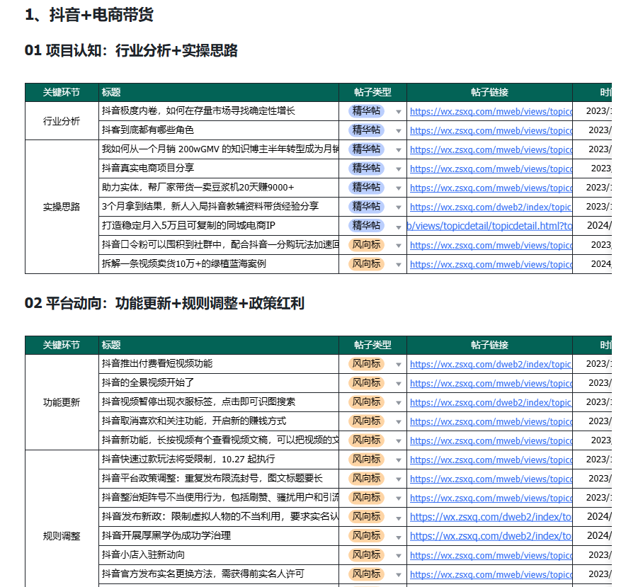 在抖音卖书半年，我如何从月亏十万到月gmv两千万？