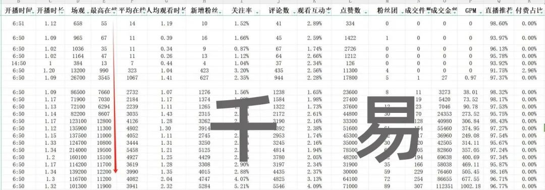 启动资金5000块，2个人如何在抖音带货100w/月？