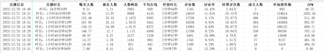 启动资金5000块，2个人如何在抖音带货100w/月？