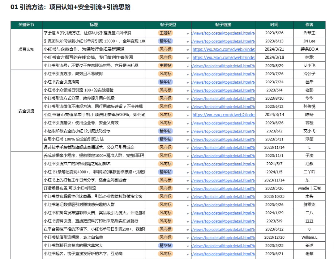 接手一个几百粉的小红书账号，一年时间卖了200w