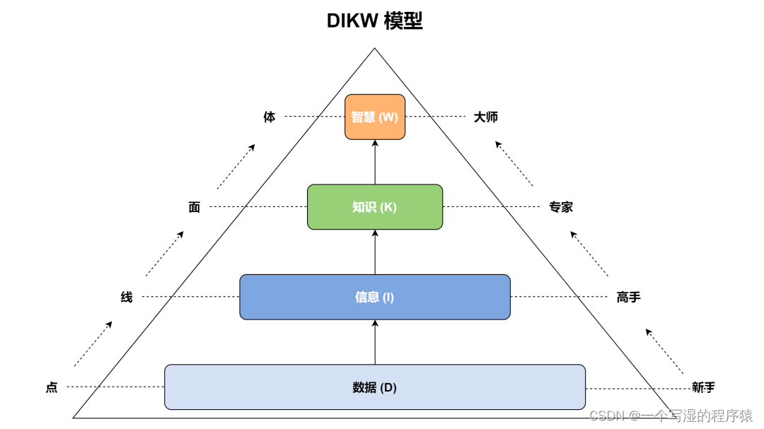 如何找到一个感兴趣又挣钱的项目？