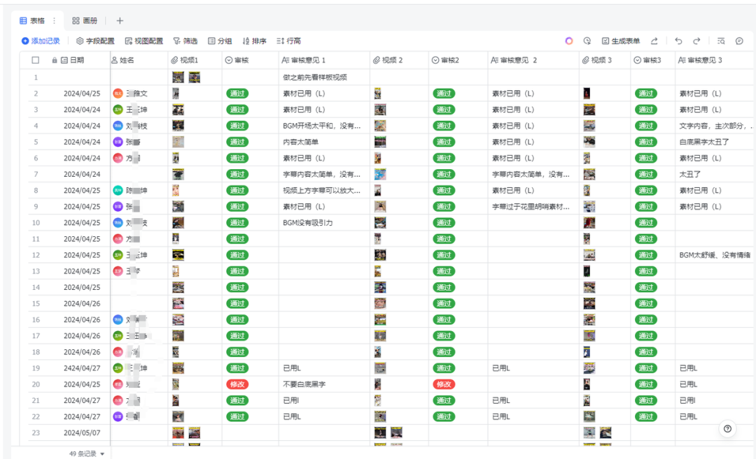 如何培养一支线上兼职团队，省下一半创业成本？