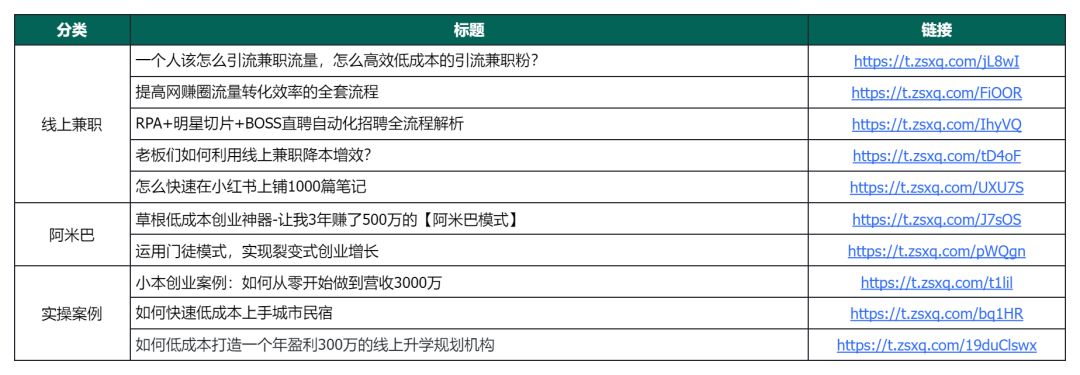 如何培养一支线上兼职团队，省下一半创业成本？